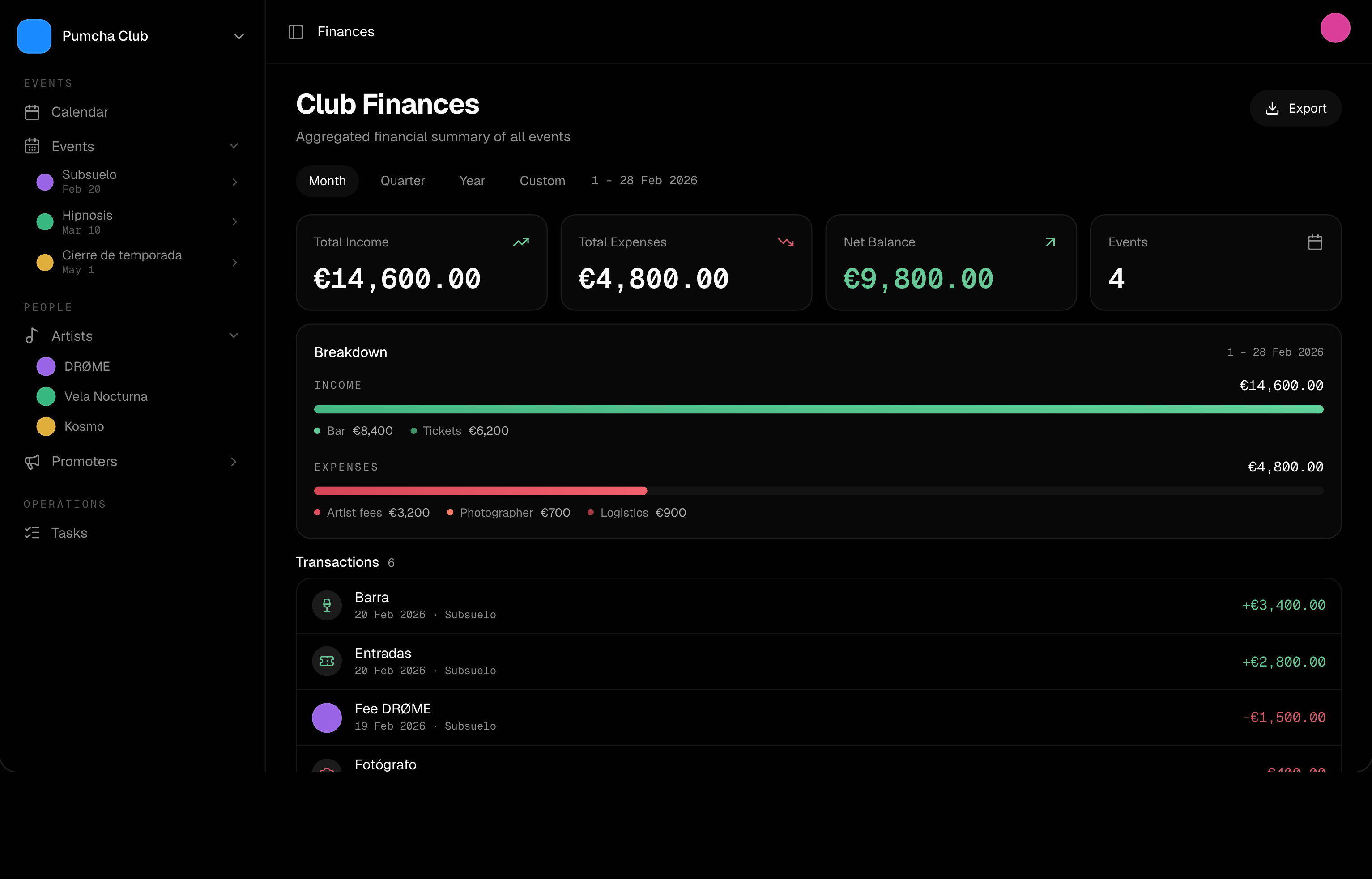 Pumcha club finances with income, expenses, net balance and transactions