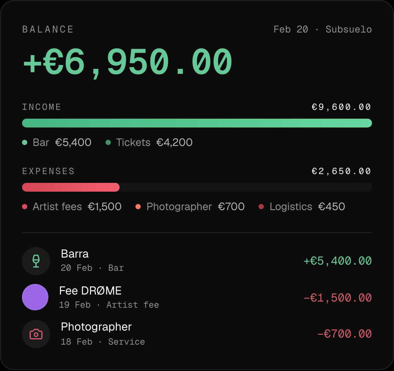Balance for one night with income and expense breakdown